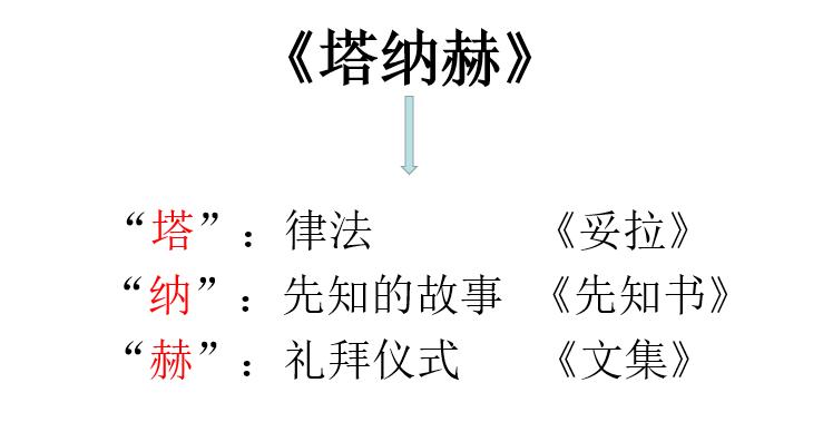 犹太和基督教简史,世界宗教源流史犹太教之七