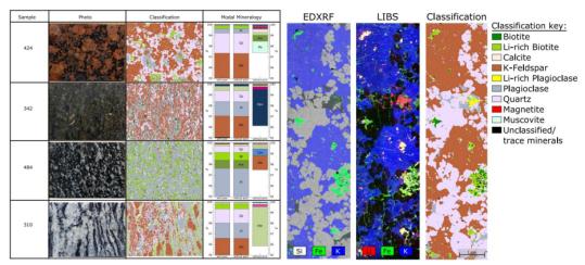 firefly系统,libs元素分析仪台式