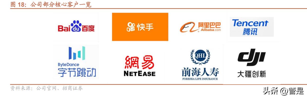 奥飞数据核心产品,奥飞数据核心竞争力