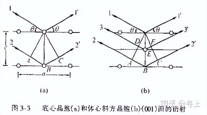 xrd仪器在石墨行业的应用,XRD原理