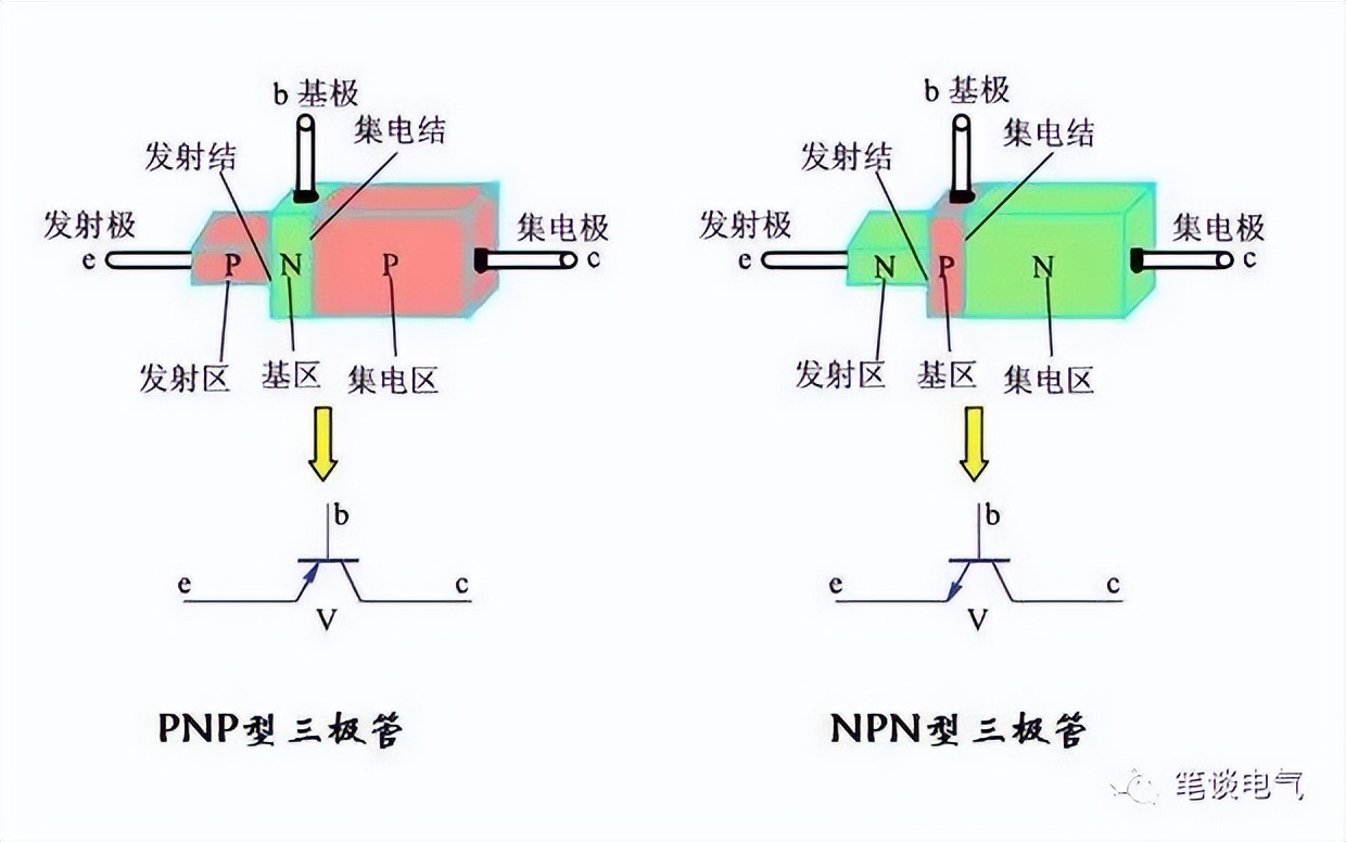 三极管开关特性与分析,三极管的开关特性实验