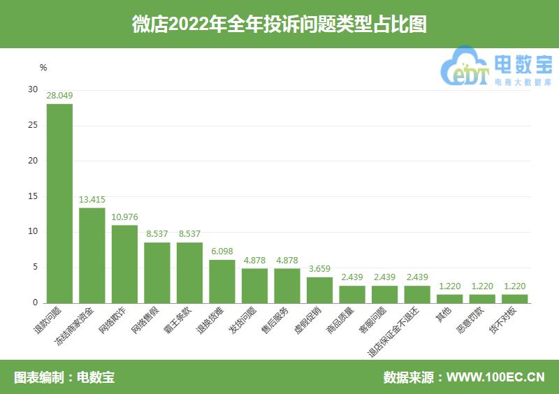 在微店被骗怎么投诉平台,电诉宝举报提交不了