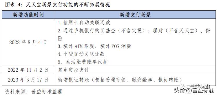 现金管理类产品发展策略受关注,现金管理类产品特征无客户上限
