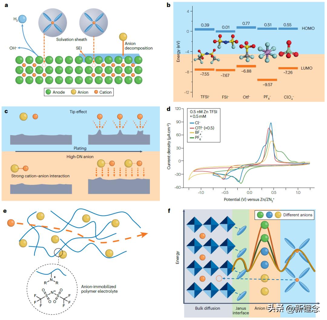 IF＞110！支春义教授/纪秀磊教授，最新NatureReviewsChemistry！