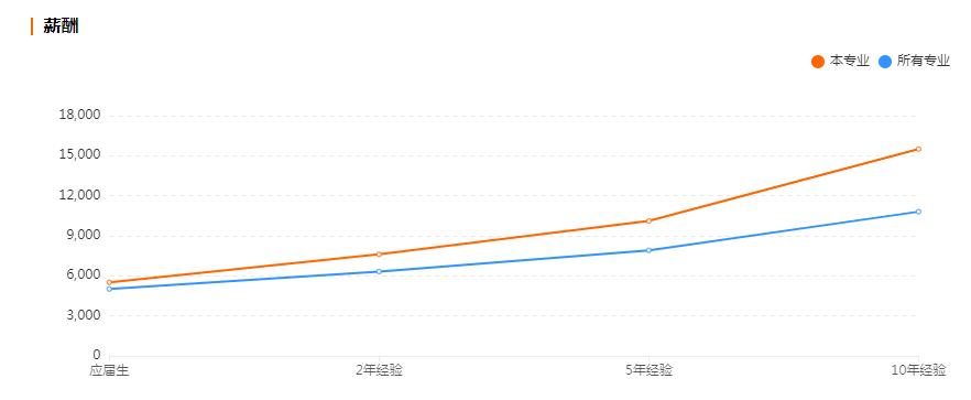 工程地质勘查专业是热门专业吗,地质勘探与工程专业就业前景