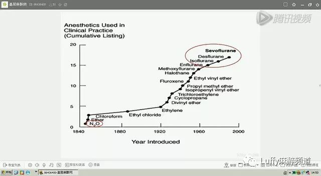 吸入式全麻醉过程,妇科麻醉ppt课件