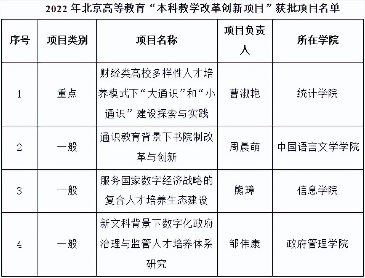 贸大名师｜立德树人启新程贸大教师再获奖！