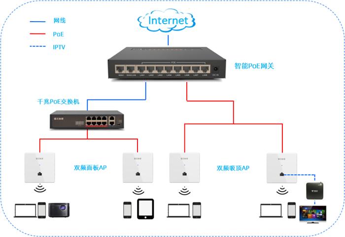 家里wifi不好打游戏时卡顿怎么办,wifi打游戏卡顿解决问题