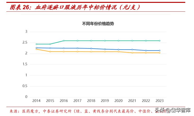 吉林敖东健康科技和吉林敖东药业,吉林敖东医药股份有限公司