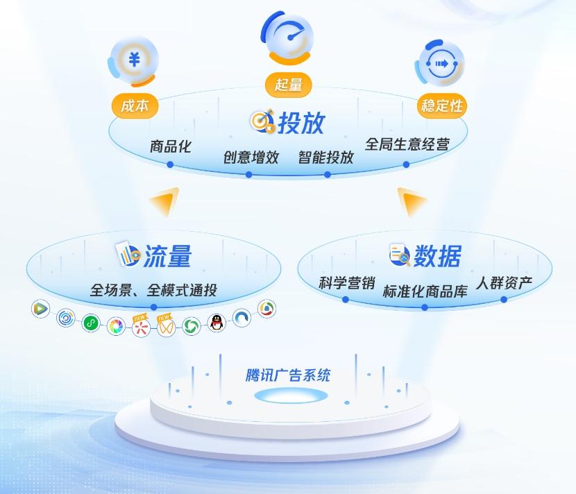 大模型营销话术模型建设方案,大模型营销投放