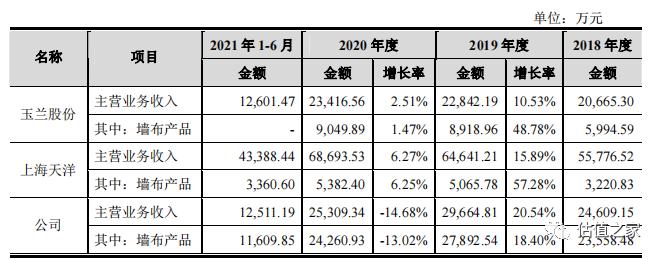 浙江联翔收入真实性存疑，强势产业链地位背离行业特征