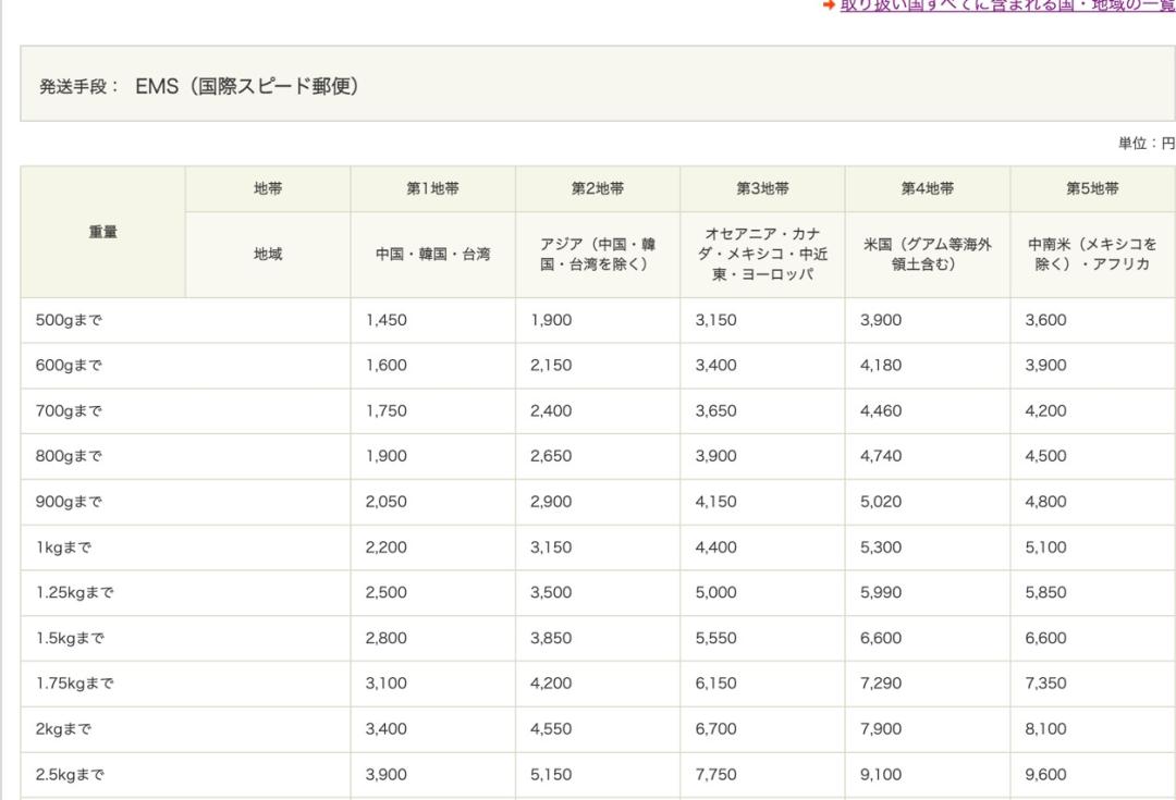 在日本的邮局往国内寄快递流程,中日双向快递