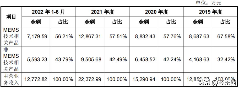 华为国产传感器龙头股,嫦娥探月工程龙头股