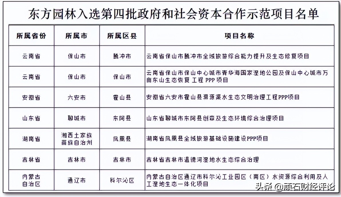 东方园林：死于PPP项目的第一家上市公司