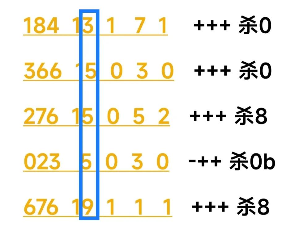 3d243期三毛图库,3d243期和值谜