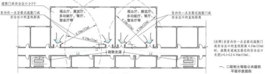 广东省施工图审查问答,广东建筑施工图审查要点
