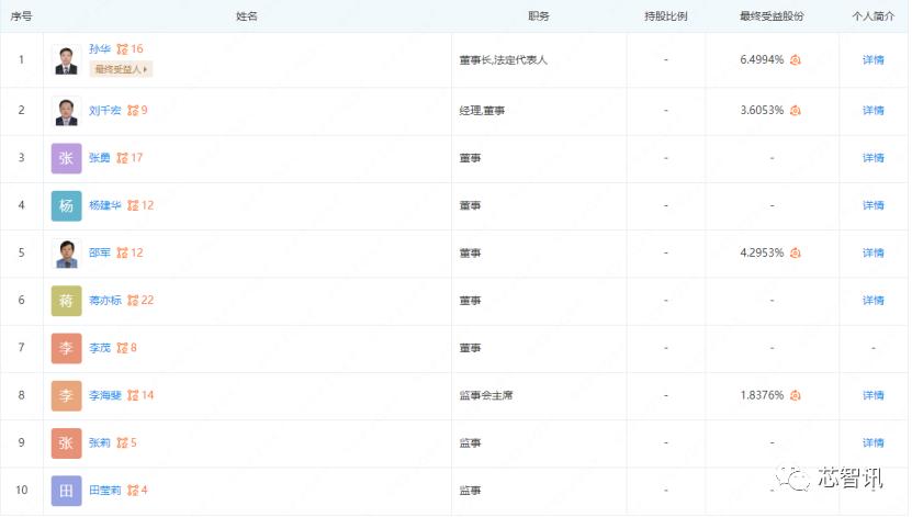 迈瑞微也曾经历过“锐迪微”的伤痛