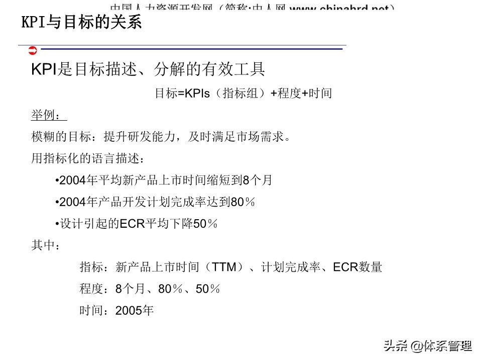 kpi绩效管理设计,建立kpi指标体系的作用