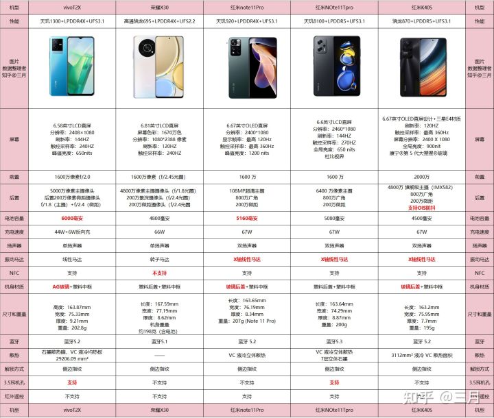 学生手机买什么合适,2021年学生党该买什么手机