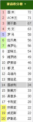 意甲恩波利vs那不勒斯直播哪里看,竞彩恩波利vs国际米兰