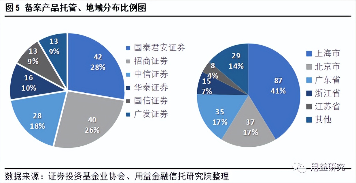 用益银行理财产品周评,用益集合信托市场四季度分析