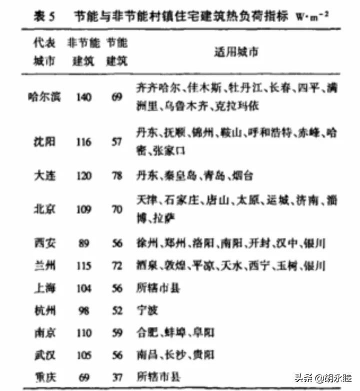 太阳能跨季节储热采暖,太阳能跨季储热