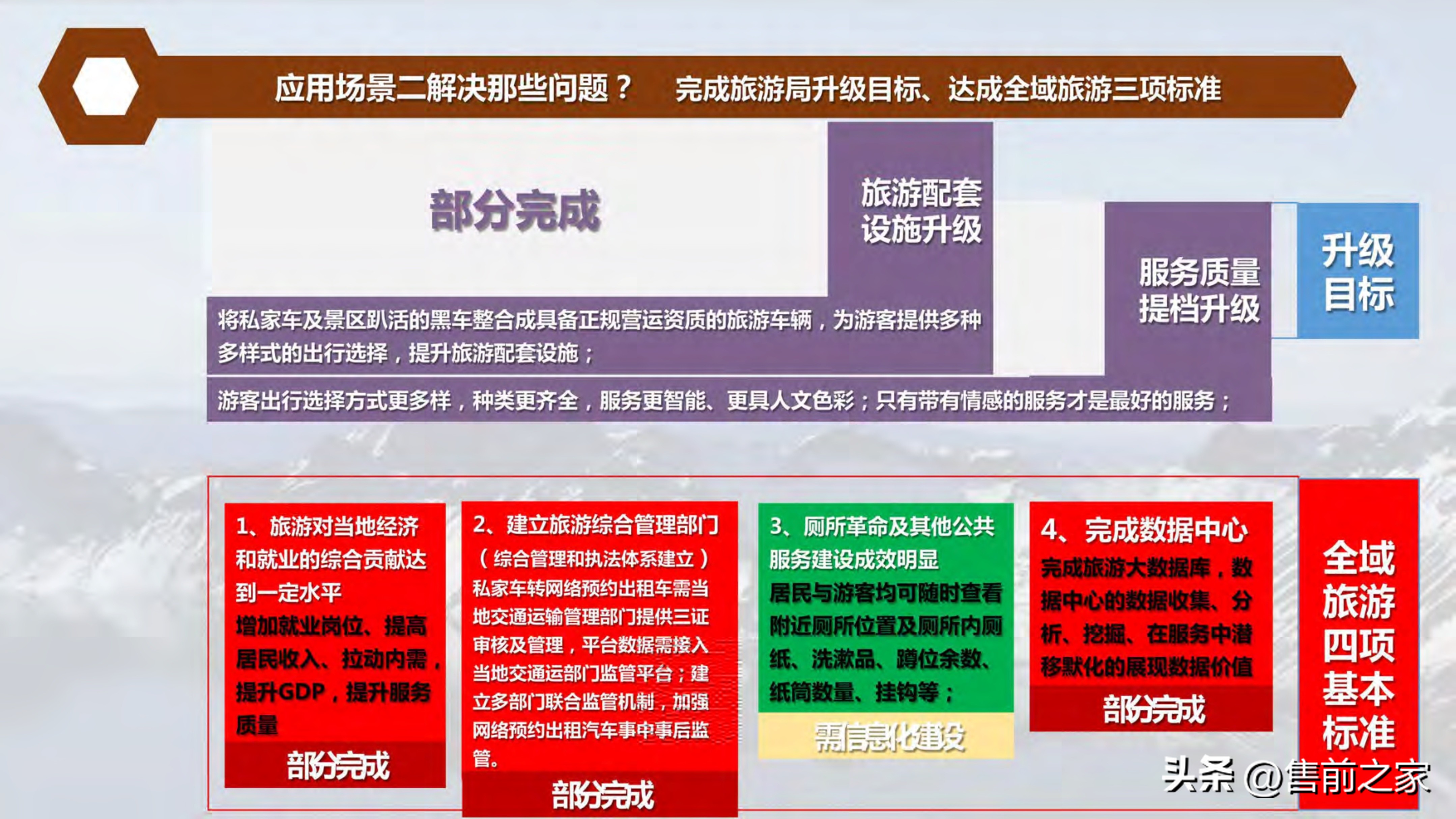 全域旅游空间布局与项目支撑,智慧旅游建设大数据解决方案