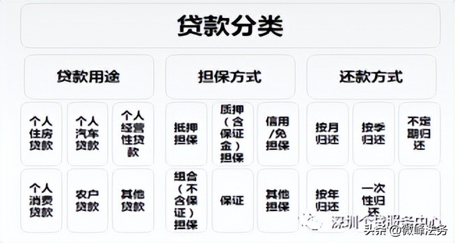 自己如何看征信报告是否良好,如何快速学会看懂征信报告