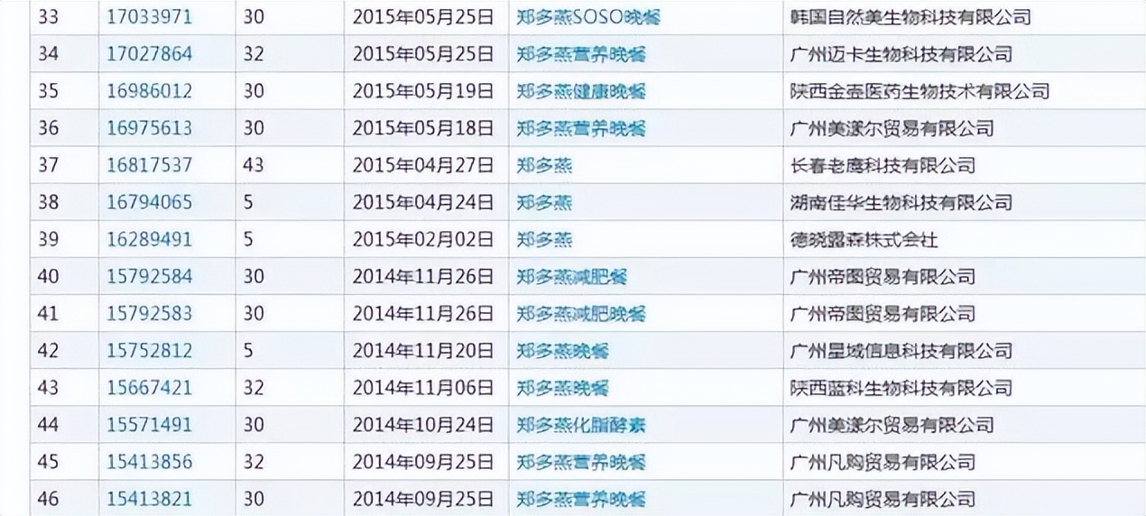 韩国女王郑多燕减肥操视频完整版,郑多燕商标注册