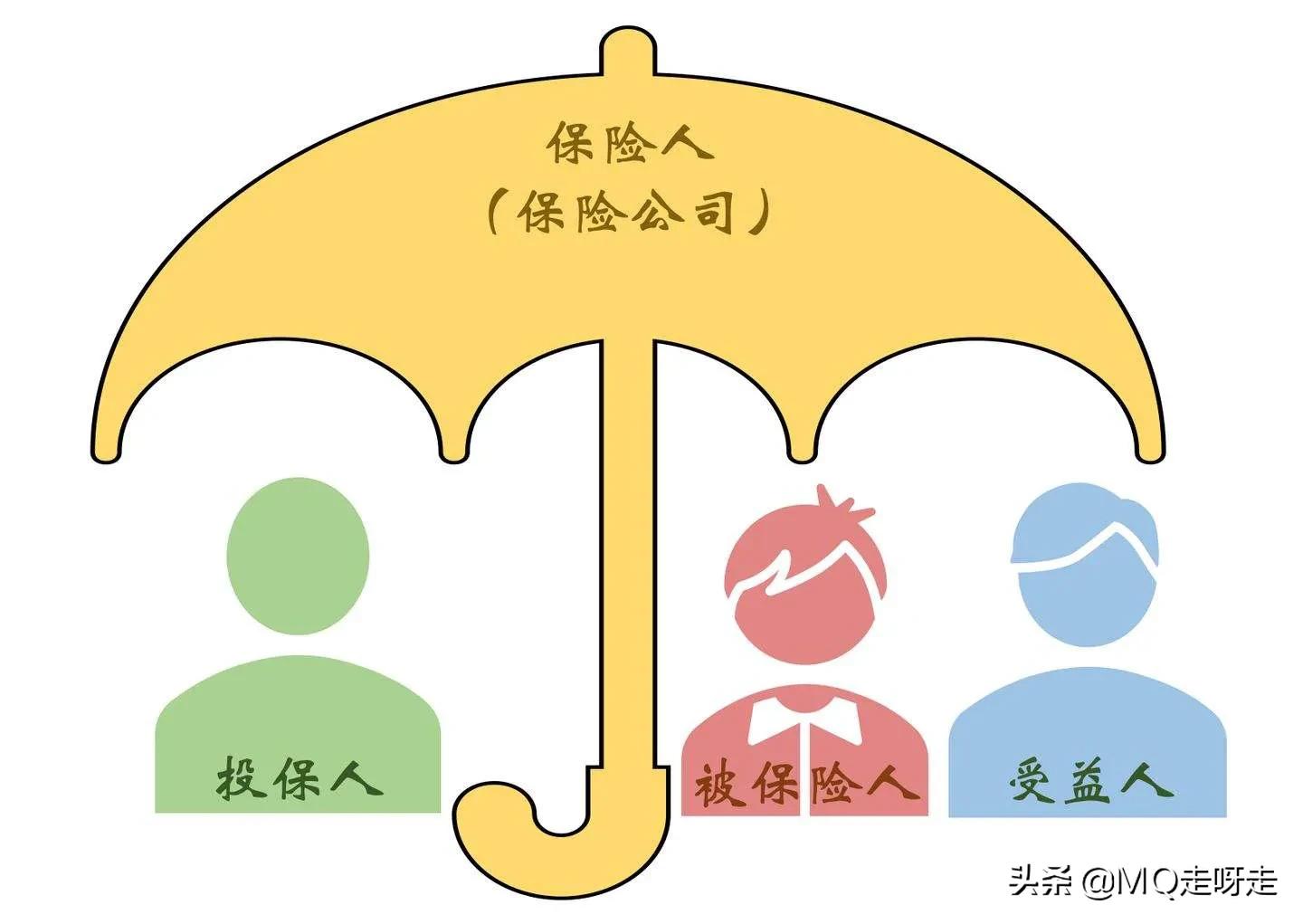 贷款车保险第一受益人要违约金,贷款车保险第一受益人怎么理赔