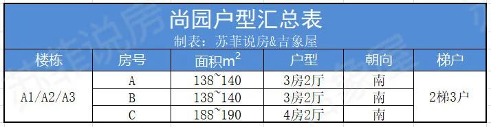 楼盘详评123-天河北-亿泉尚园