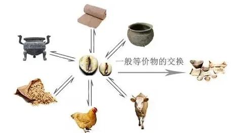 殷商文化起于商丘,殷商时期的文化是什么文化