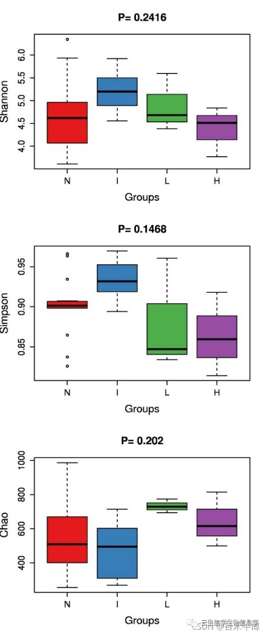 什么叫16srna测序,16srna测序和16sdna测序的区别