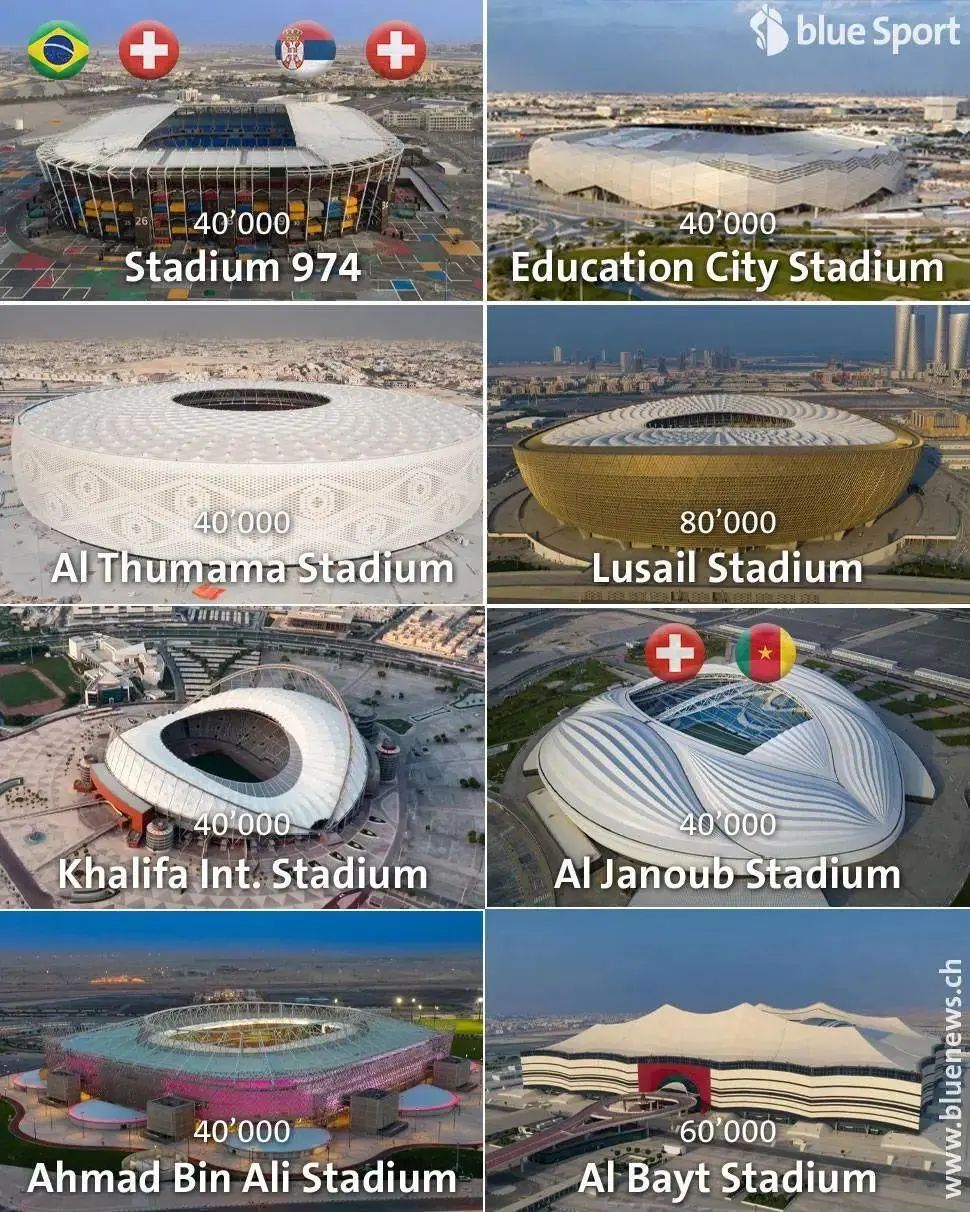 关于卡塔尔世界杯你必须知道的事,关于卡塔尔的足球知识