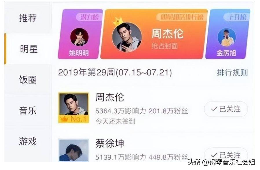 2022Music热歌TOP100：乐坛还是周林神话，经典是否会被顶流超越