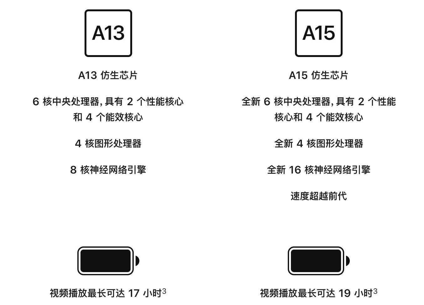 iphone8plus2022还值得购买吗,2022iphone12值得入手吗