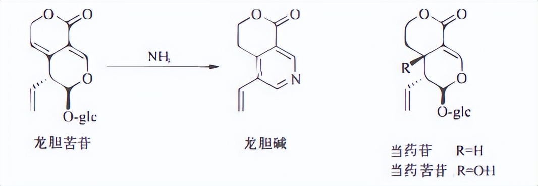 植物活性成分有效成分,药用植物中的萜类物质