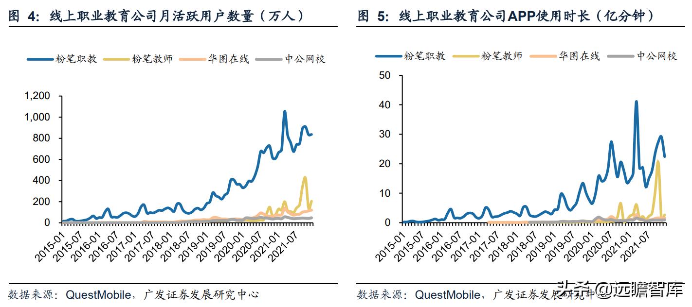 职业教育即将迎来黄金期,职教行业迎来黄金发展期