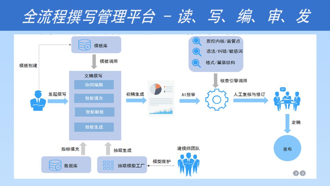 文因互联ceo鲍捷,文因互联公司
