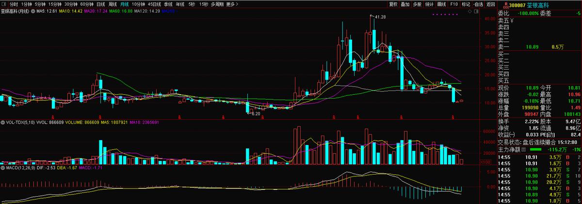 先正达成员、水稻种子之荃银高科（300087）