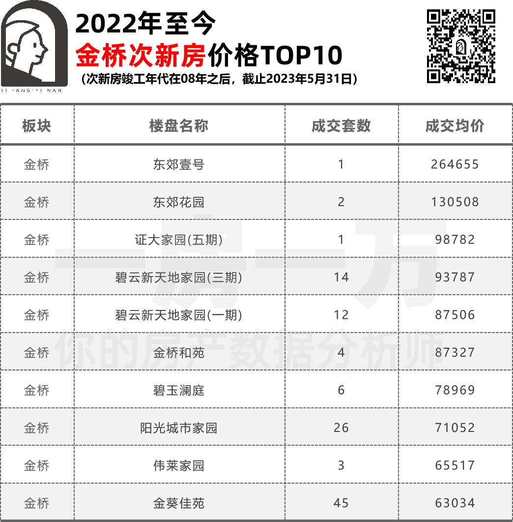 650万上海杨浦三房,上海杨浦公园3000好房推荐