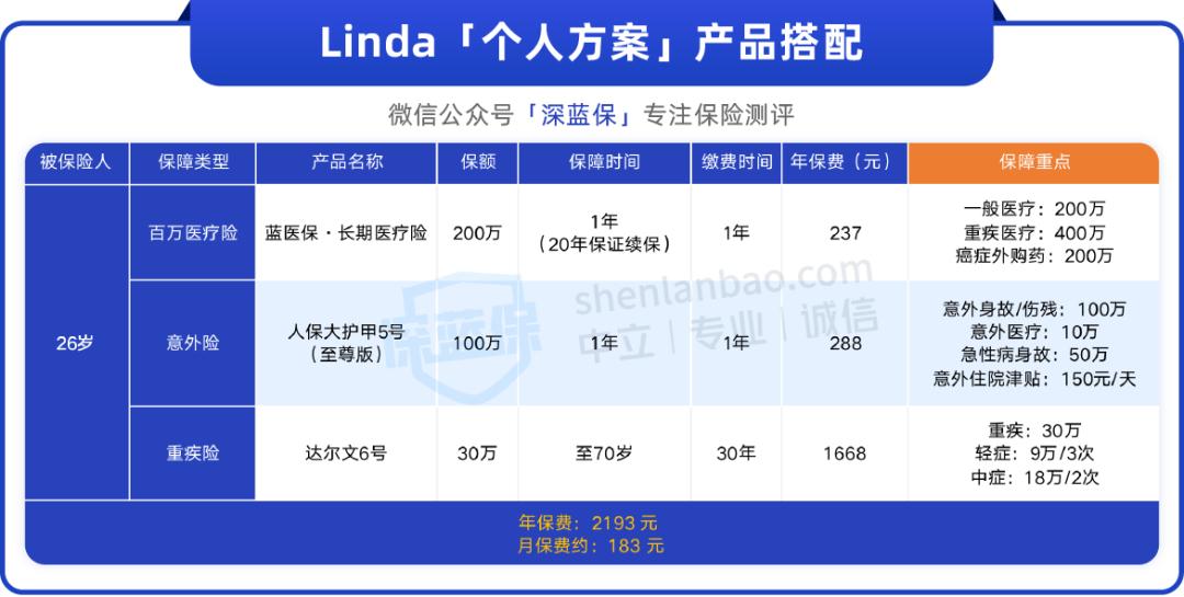 适合年轻人买的保险最新,成人应该买什么性价比高的保险