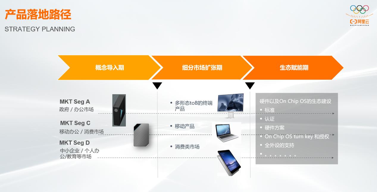 企业办公云端电脑,企业办公云电脑