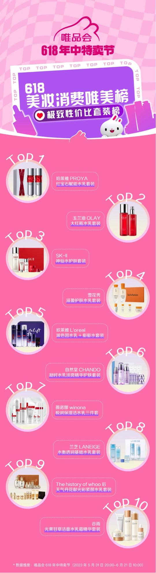 唯品会欧莱雅化妆品价格表,唯品会欧莱雅复颜抗皱系列