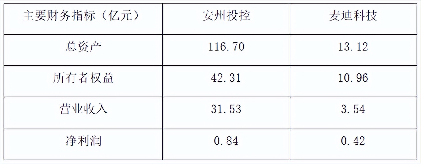 城投公司入股上市公司,河南城投集团并购启迪环境