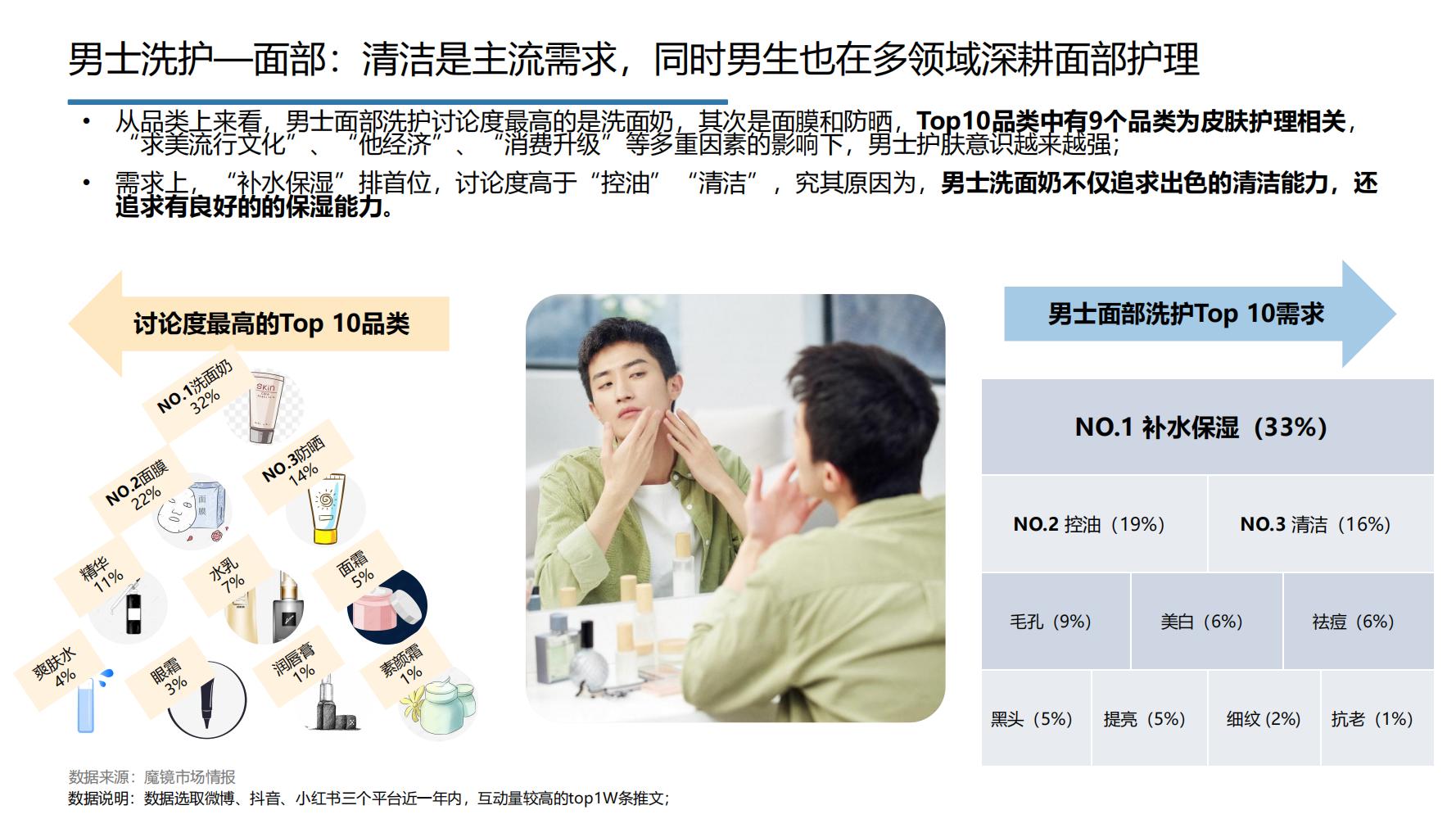 2021年中国大健康产业全景图谱,2022中国大健康行业全景图谱