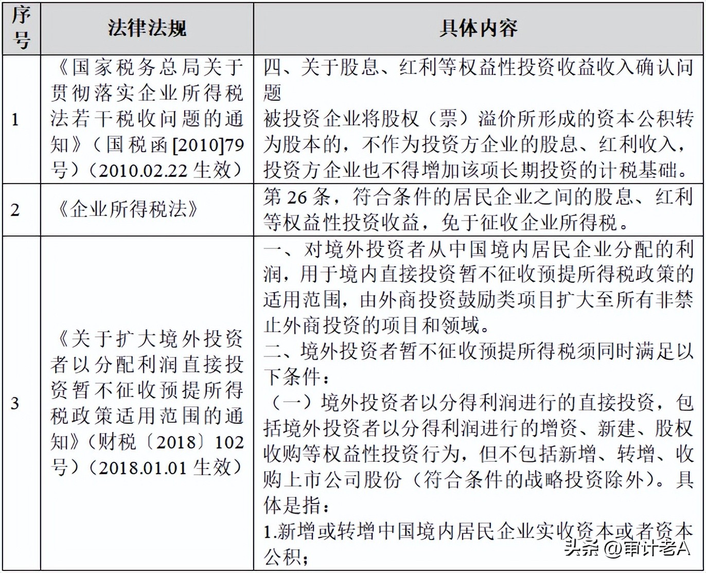 股改账务处理政策,股改涉及的税负有哪些