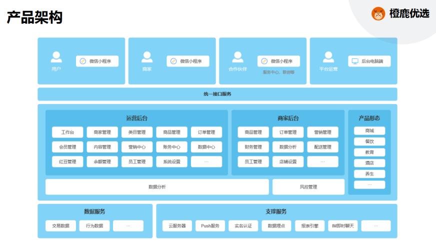 橙鹿优选商业模式,橙鹿优选靠什么盈利