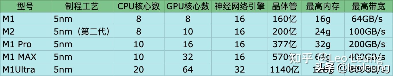 全新搭载m2芯片的macbookair,m2芯片的macbookair值得购买吗