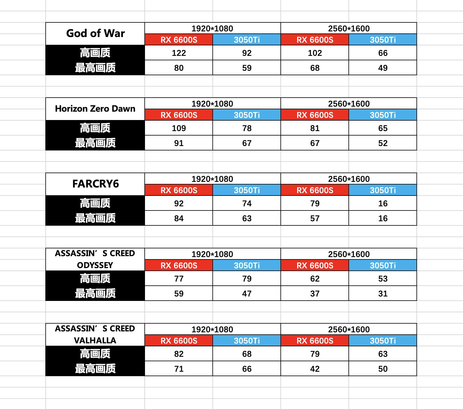 轻薄本游戏本选择,轻薄本和游戏本到底该如何选择